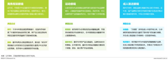 九游娱乐：2024年中国眼镜片行业白皮书(图14)