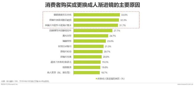 九游娱乐：2024年中国眼镜片行业白皮书(图13)