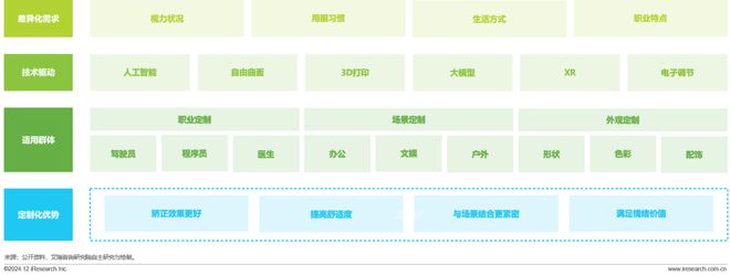 九游娱乐：2024年中国眼镜片行业白皮书(图15)