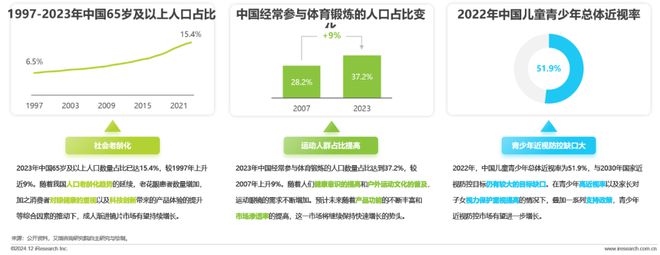 九游娱乐：2024年中国眼镜片行业白皮书(图16)