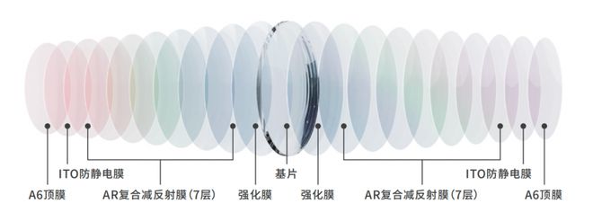 明月镜片174系列惊艳亮相：薄出新境界体验不止于此！(图1)