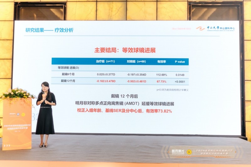 革新近视防控明月镜片轻松控Pro20引领护眼新风尚！(图2)