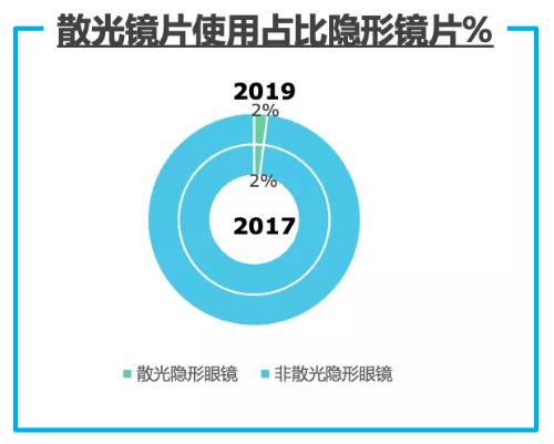 九游娱乐：散光软镜四步验配大全请收好！(图1)