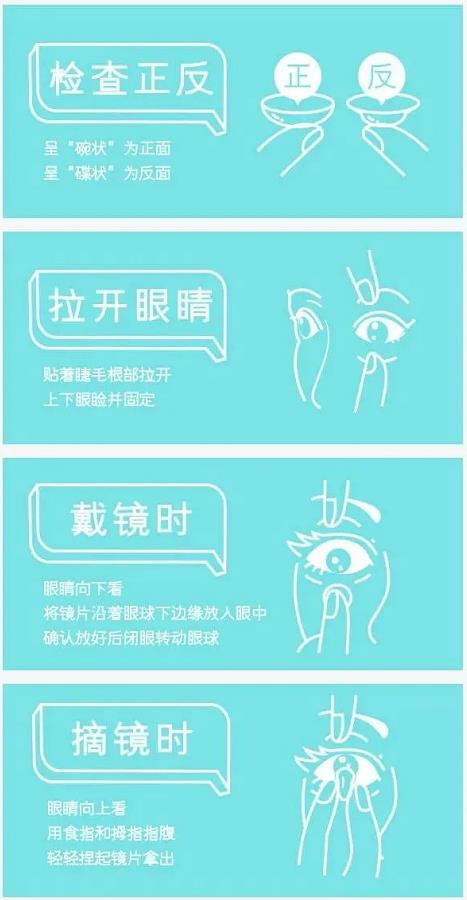 九游娱乐：散光软镜四步验配大全请收好！(图5)