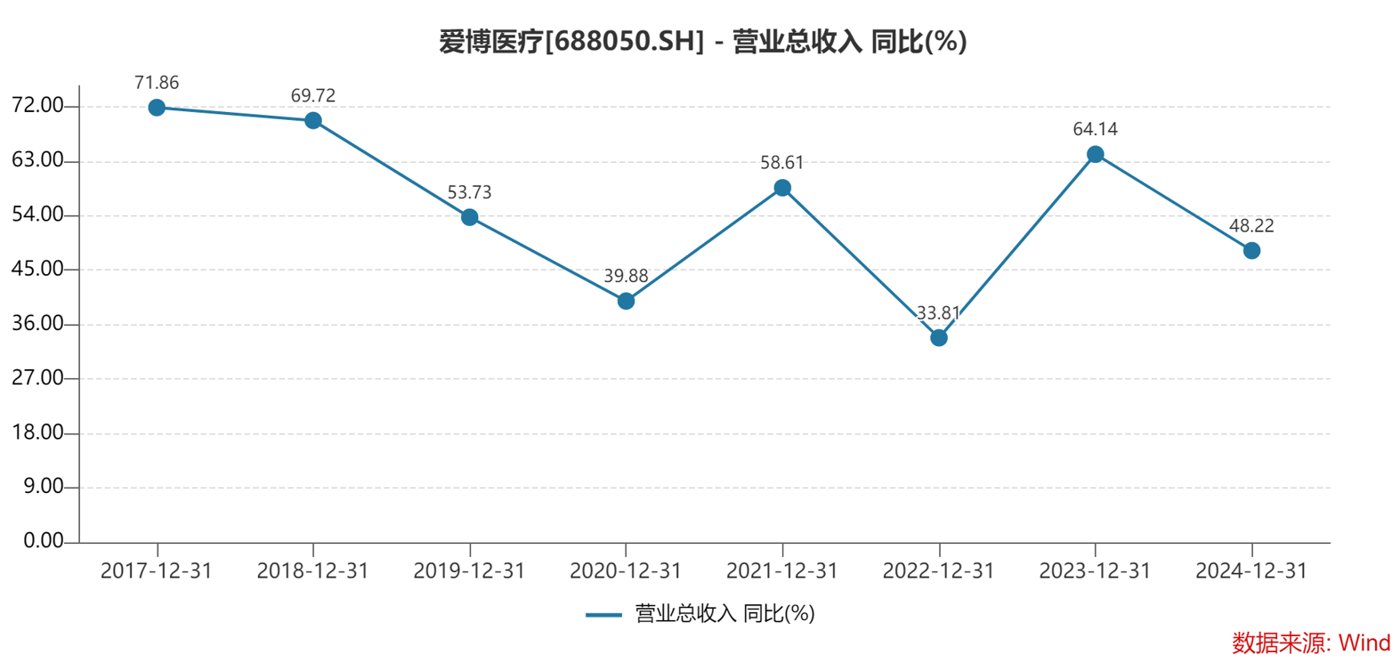 九游娱乐：爱博医疗业绩公布：全年收入逆势增长第四季度环比下滑14%(图1)