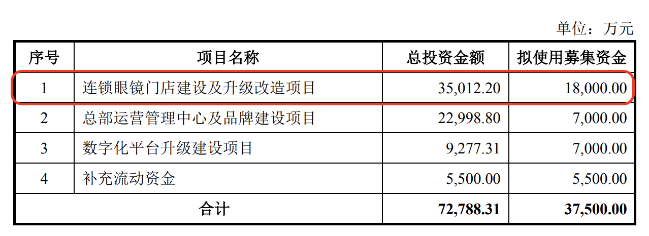 九游娱乐：博士眼镜一商标失效！借AI东风拟发债融资375亿股价走高业绩承压(图4)