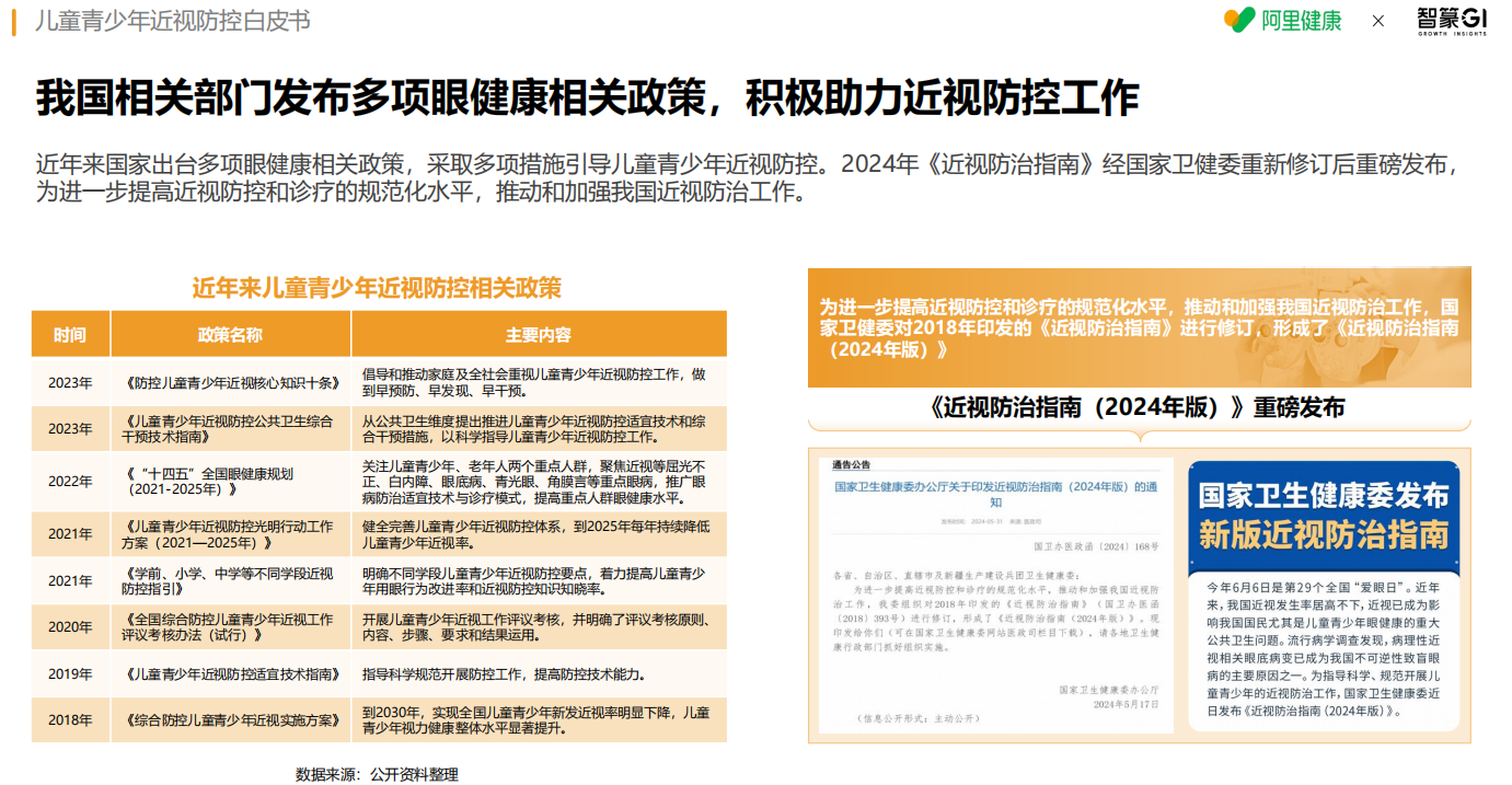 九游娱乐NineGame：开学季护眼锦囊《儿童青少年近视防控白皮书》助力孩子新学期健康用眼(图1)