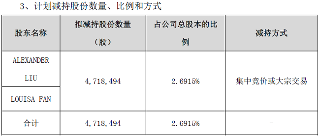 九游娱乐：博士眼镜实控人刘晓及范勤夫妇拟减持不超过472万股公司股价暴跌1037%(图1)