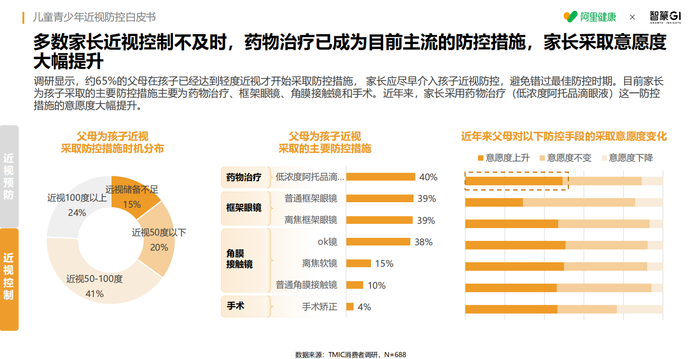 《儿童青少年近视防控白皮书》发布：科学防控守护明眸未来(图2)