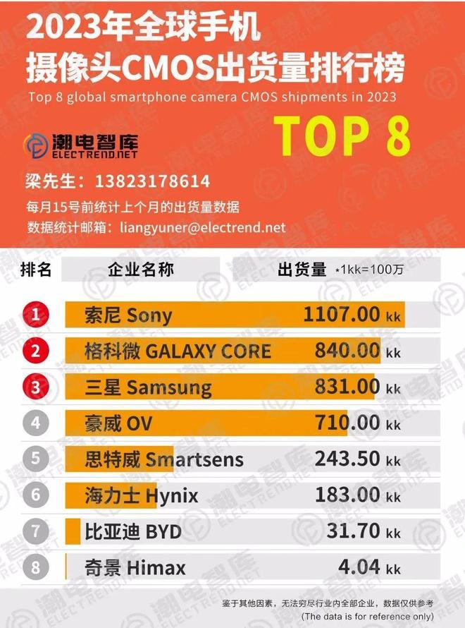 国产集体发力！AI眼镜摆脱“索尼依赖”视觉摄像头才是未来？(图2)