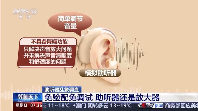 当心！助听器选购不当可能造成“二次听力损伤”(图4)