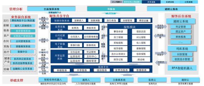 环球医疗荣获CGMA全球管理会计2024年度最佳财务共享服务中心大奖(图4)