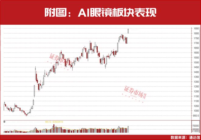 九游娱乐NineGame：仍存上车机会！段永平出手AI下一个爆点……(图2)