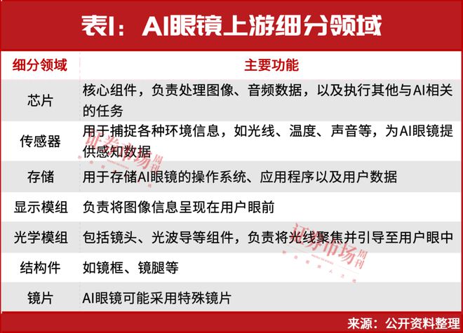 九游娱乐NineGame：仍存上车机会！段永平出手AI下一个爆点……(图3)