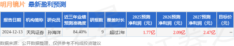 九游娱乐：华福证券：首次覆盖明月镜片给予买入评级(图1)