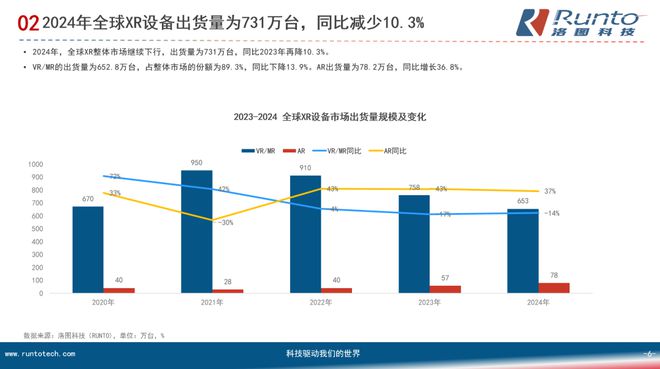 洛图科技：智能眼镜的AI化进程加快；2025年全球智能眼镜市场销量将增长139%(图2)