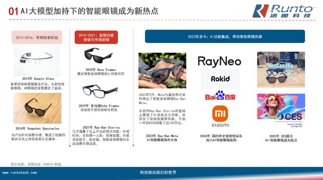 洛图科技：智能眼镜的AI化进程加快；2025年全球智能眼镜市场销量将增长139%(图3)