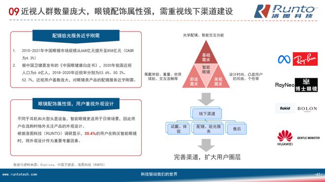 洛图科技：智能眼镜的AI化进程加快；2025年全球智能眼镜市场销量将增长139%(图9)