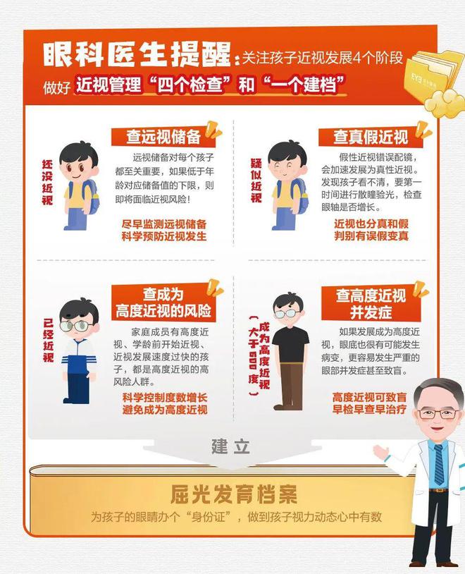给孩子做好寒假近视防控只需完成三个动作(图2)