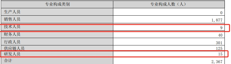 九游娱乐NineGame：博士眼镜拟发行可转债升级线下渠道、加码智能眼镜业务(图4)