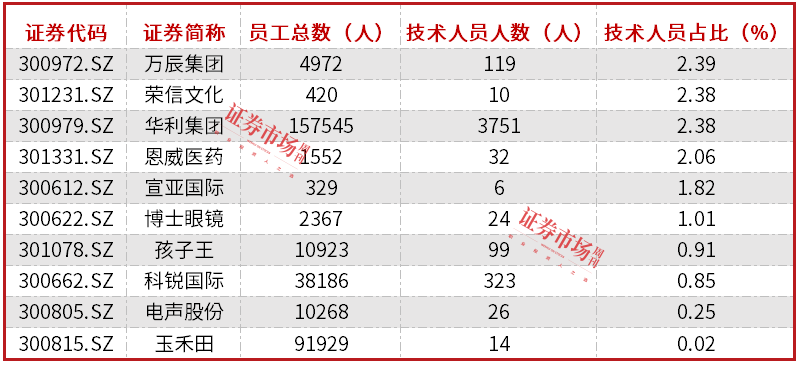 九游娱乐NineGame：博士眼镜拟发行可转债升级线下渠道、加码智能眼镜业务(图8)