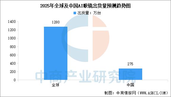 2025年中国AI眼镜行业市场前景预测研究报告（简版）(图3)