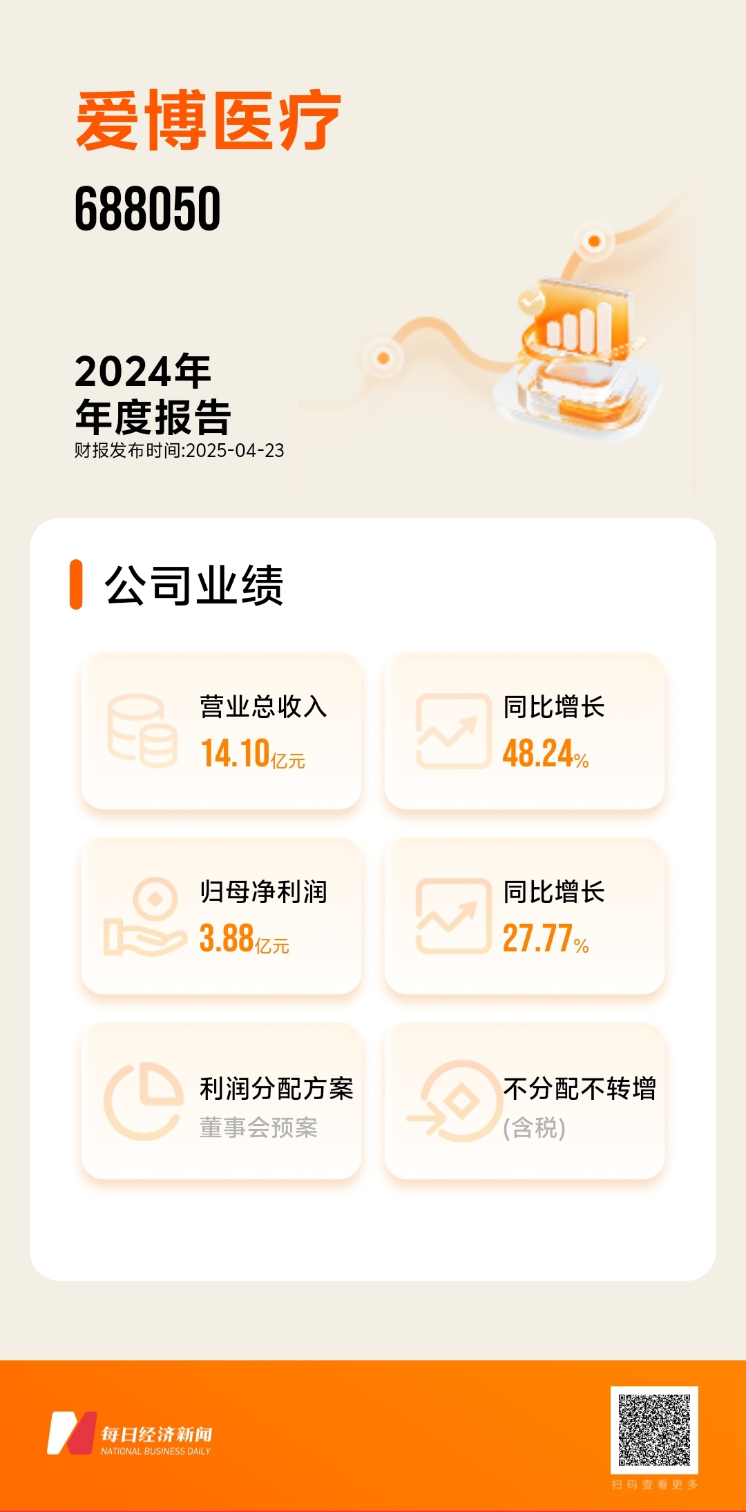 爱博医疗今年一季度净利润同比减少10%2024年隐形眼镜收入首次超过OK镜(图1)