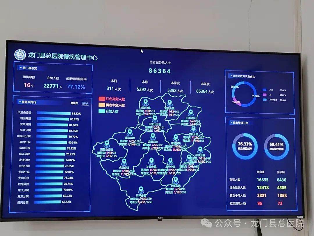 九游娱乐：“签约有感健康可及”！广东68万名家庭医生成为百姓“健康守门人”(图6)