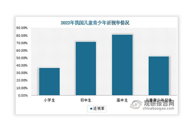 九游娱乐：我国OK镜行业前景：近视防控带来旺盛需求市场渗透率提升空间大(图1)