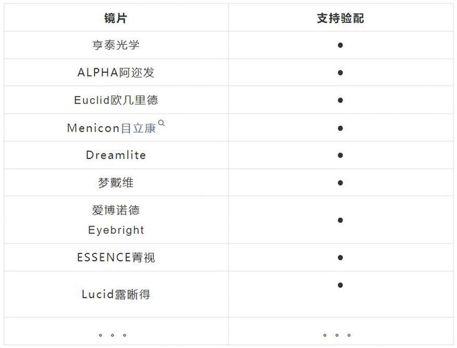 九游娱乐NineGame：“验配王”面世全球首款专为接触镜验配而生的设备(图4)