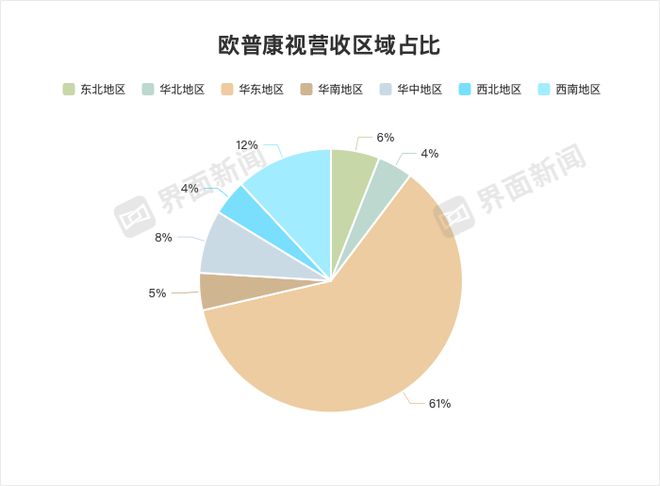 卖不动OK镜的欧普康视溢价收购一家眼科医院(图2)