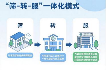 九游娱乐：三甲医院专家定时坐诊！闵行第二个社区医院近视防控门诊来了→(图1)