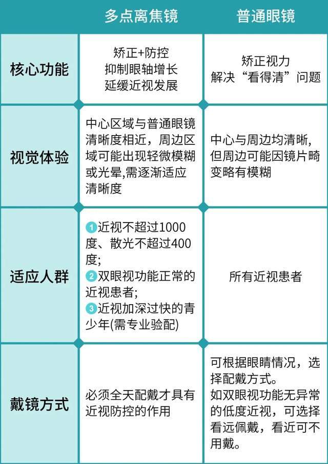 警惕假冒防控镜片伤害孩子视力健康科学选购是关键(图4)