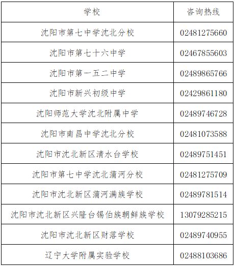 最新！沈河区、铁西区、沈北新区教育局发布重要通知！(图6)