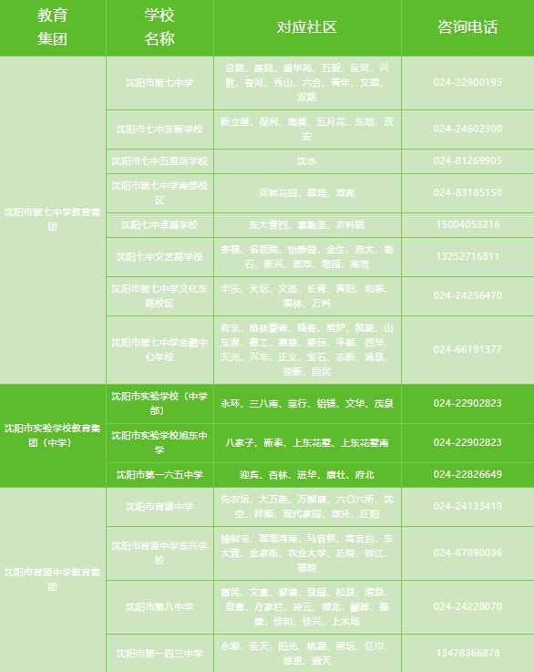 最新！沈河区、铁西区、沈北新区教育局发布重要通知！(图1)
