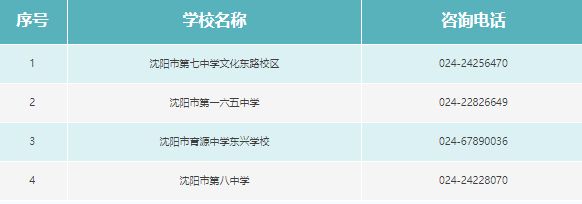 最新！沈河区、铁西区、沈北新区教育局发布重要通知！(图2)