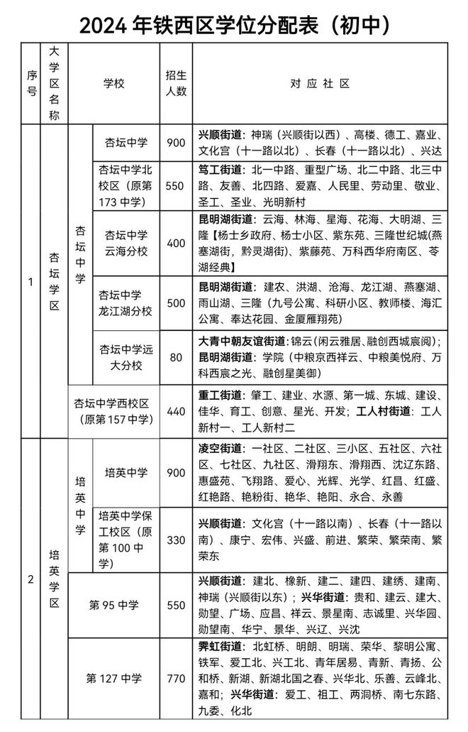 最新！沈河区、铁西区、沈北新区教育局发布重要通知！(图3)
