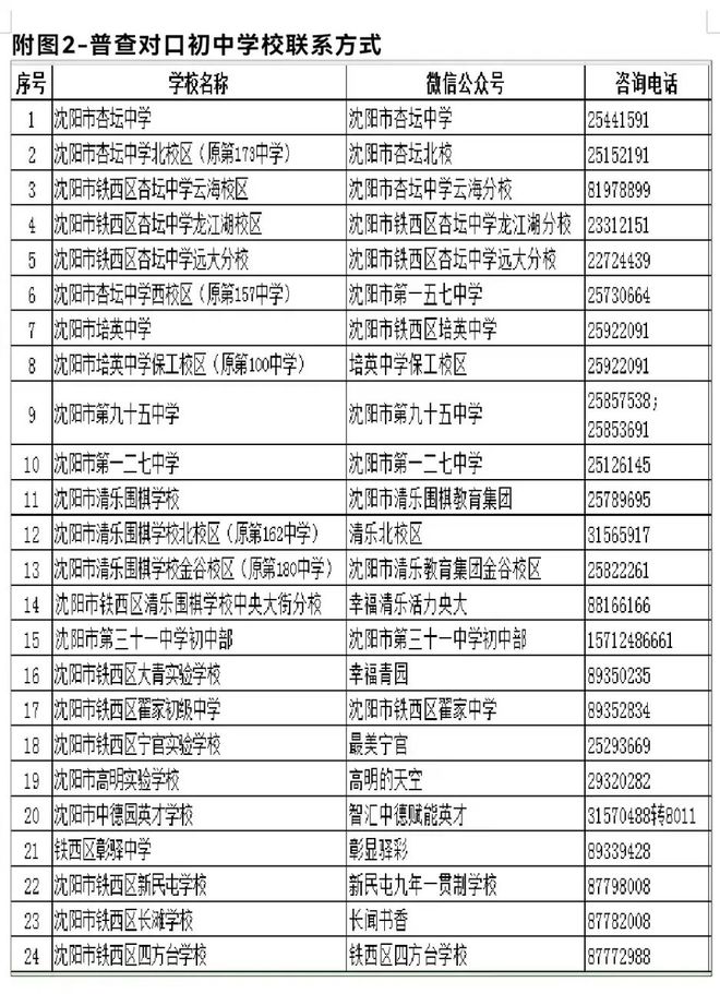 最新！沈河区、铁西区、沈北新区教育局发布重要通知！(图5)