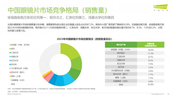 镜片市场深度解析：十大品牌技术博弈下的消费选择指南(图2)