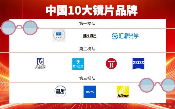 镜片市场深度解析：十大品牌技术博弈下的消费选择指南(图1)