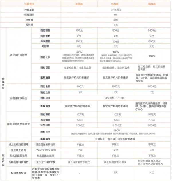 暑假护眼警报拉响！上海护眼保——用医保个账为每一双探索世界的眼睛保驾护航(图3)