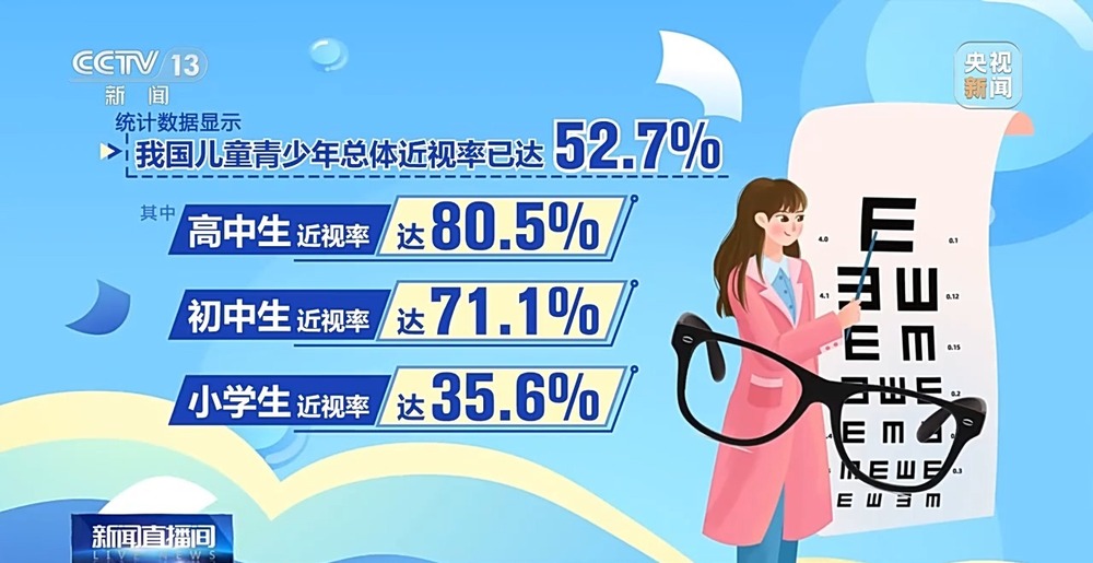 暑期当心视力“滑坡”这份护眼指南请收好(图2)