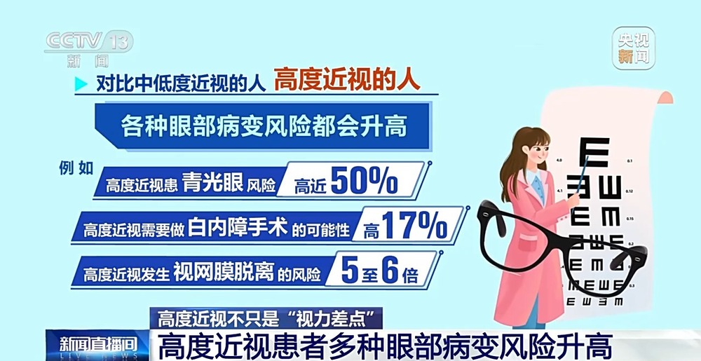 暑期当心视力“滑坡”这份护眼指南请收好(图6)