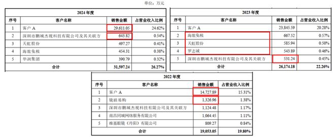 九游娱乐NineGame：博士眼镜再融资：线下门店整体盈利能力降低之下此次募投项目建设的必要性与合理性存疑(图3)