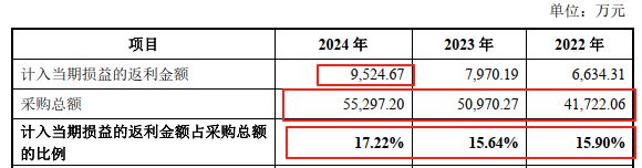 九游娱乐NineGame：博士眼镜再融资：线下门店整体盈利能力降低之下此次募投项目建设的必要性与合理性存疑(图5)