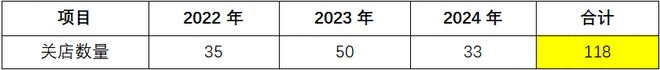 九游娱乐NineGame：博士眼镜再融资：线下门店整体盈利能力降低之下此次募投项目建设的必要性与合理性存疑(图8)