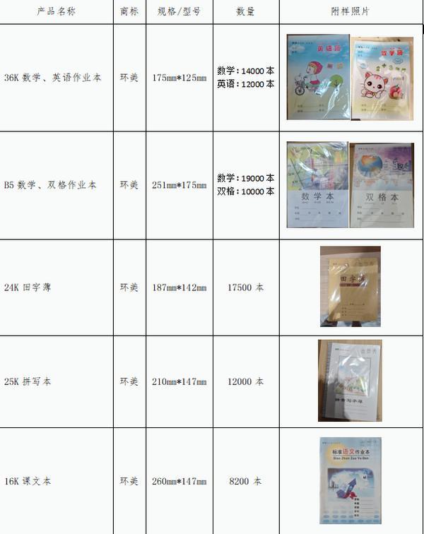 湖南省环美纸品召回超9万本作业本(图1)