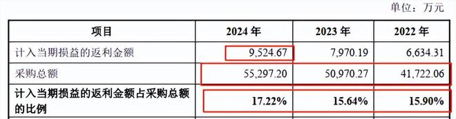 博士眼镜线下门店整体盈利能力降低之下此次再融资合理性存疑(图5)