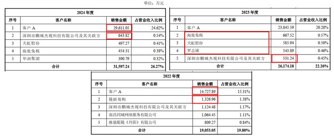 博士眼镜线下门店整体盈利能力降低之下此次再融资合理性存疑(图3)