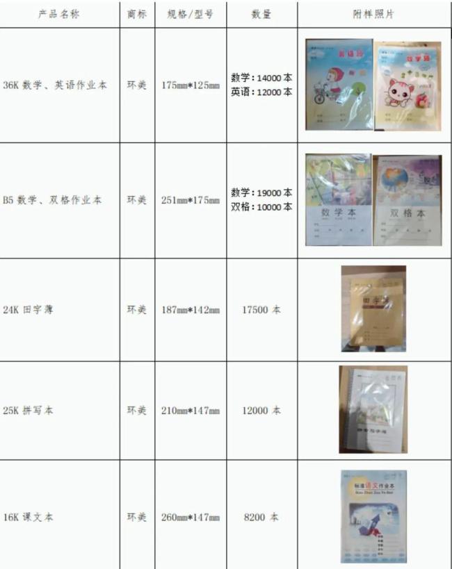 11万本作业本紧急召回防近视本伤眼隐患(图2)